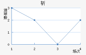 ն