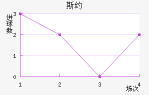 ˹Լ