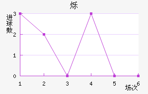 ˸