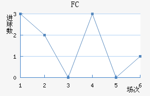 FC