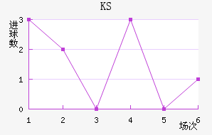 KS