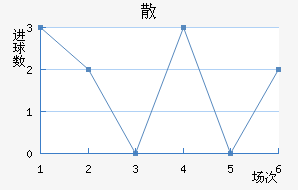 ɢِ