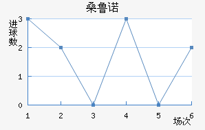 ɣ³ŵ