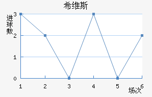 ϣά˹