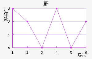 ޵½