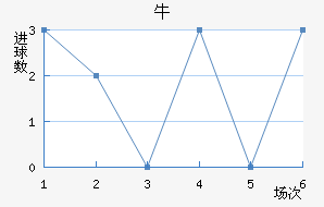 ţ