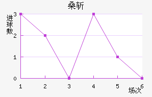 ɣնǽ
