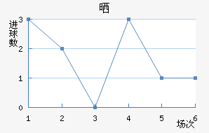 ɹ
