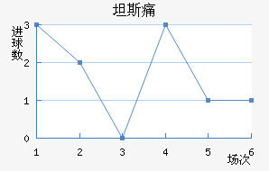 ̹˹ʹ
