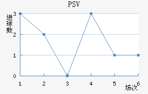 PSV½