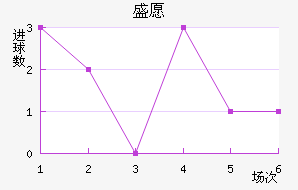 ʢԸ³