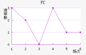 ˹FC