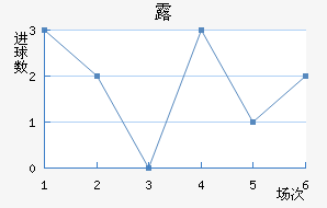 ¶