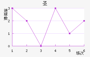 ʥ׽