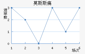 Ī˹˹ʹ