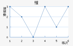 ȶ