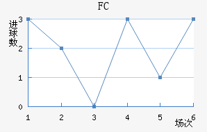 FC