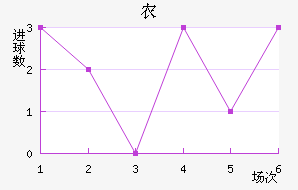 ũн