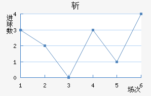 ն¶
