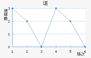 ŵ96