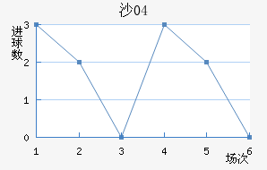 ɳ04