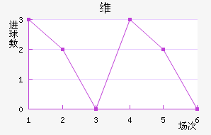 ά