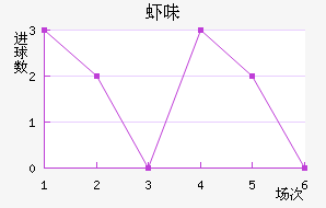 Ϻζ