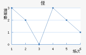 ֶ