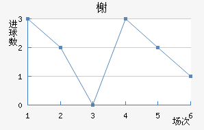 鿨