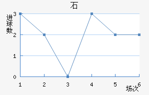ʯ½