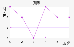 ӵ˹