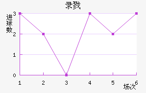 ¼¾Ž