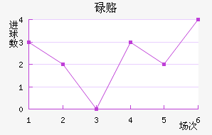 µ¸