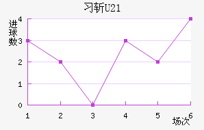 ϰնU23