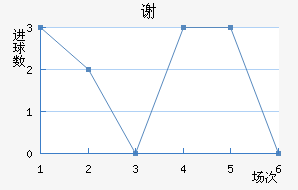 лն