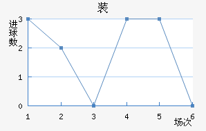 װǽ