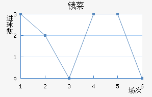 ﰲ˹