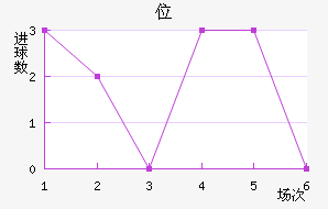 λ