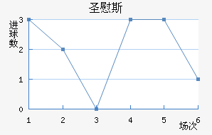 ʥ˹