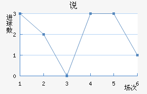 ˵