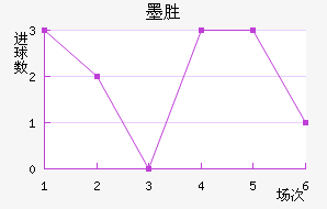 īʤ