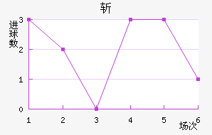 ն