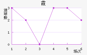 ϼ