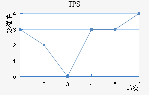 TPS