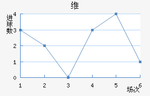 ά