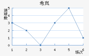 ϣᰲ