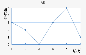 AK