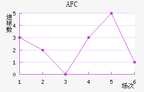 AFC