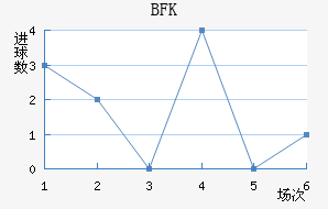 BFKͷ
