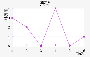 ͻ˹